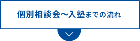 個別相談会～入塾までの流れ