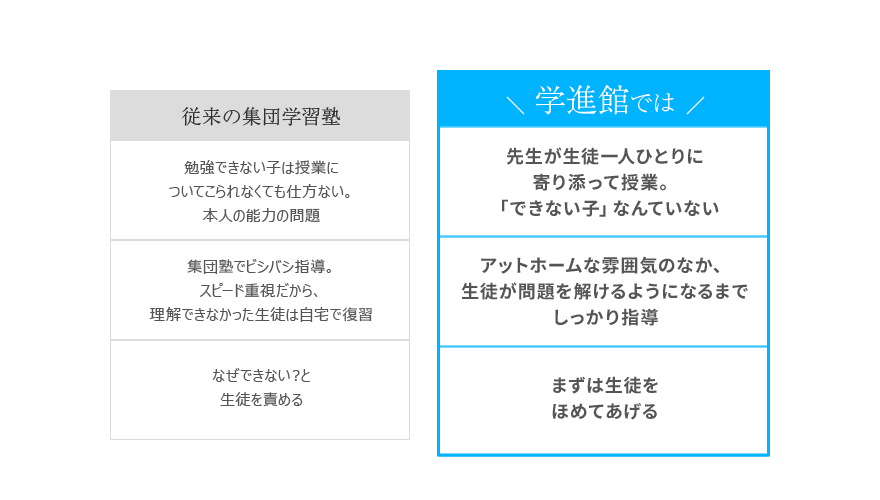学進館の強み