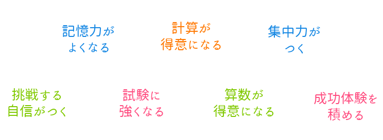 そろばんの魅力