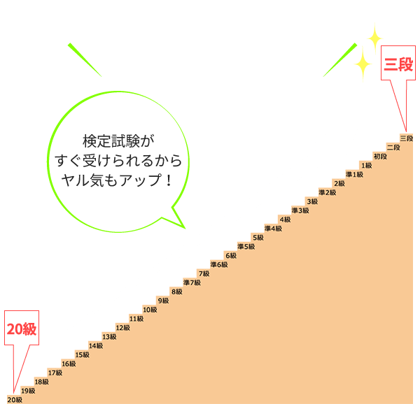 スモールステップでどんどん進める！